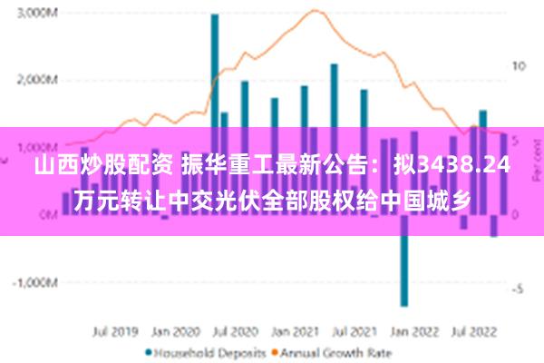 山西炒股配资 振华重工最新公告：拟3438.24万元转让中交光伏全部股权给中国城乡
