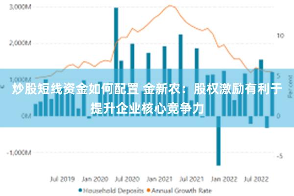 炒股短线资金如何配置 金新农：股权激励有利于提升企业核心竞争力