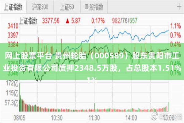网上股票平台 贵州轮胎（000589）股东贵阳市工业投资有限公司质押2348.5万股，占总股本1.51%