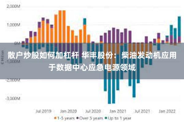 散户炒股如何加杠杆 华丰股份：柴油发动机应用于数据中心应急电源领域