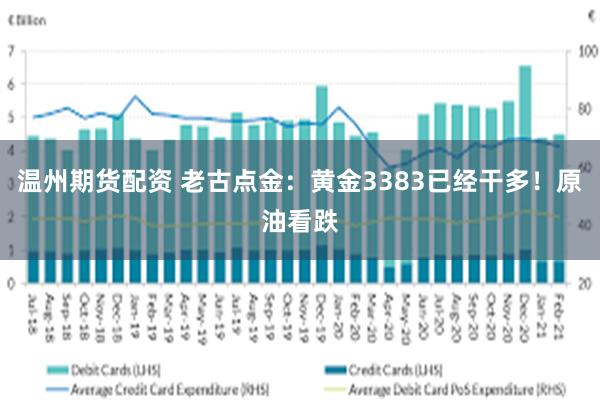 温州期货配资 老古点金：黄金3383已经干多！原油看跌