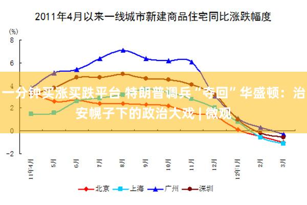 一分钟买涨买跌平台 特朗普调兵“夺回”华盛顿：治安幌子下的政治大戏 | 微观