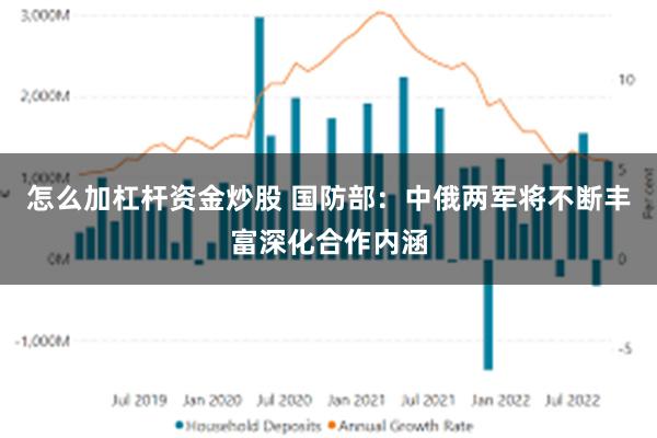 怎么加杠杆资金炒股 国防部：中俄两军将不断丰富深化合作内涵