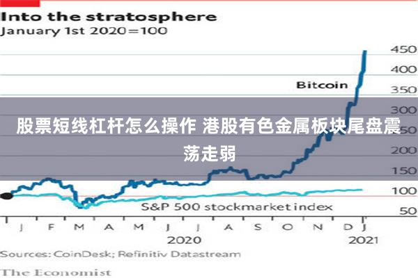 股票短线杠杆怎么操作 港股有色金属板块尾盘震荡走弱