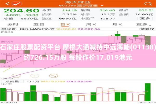 石家庄股票配资平台 摩根大通减持中远海能(01138)约726.15万股 每股作价17.019港元