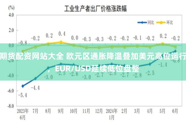 期货配资网站大全 欧元区通胀降温叠加美元高位运行，EUR/USD延续低位盘整